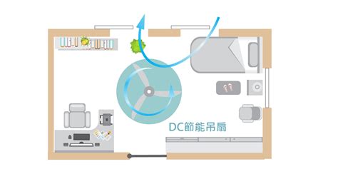 房間換氣|如何改善室內空氣品質？你要知道的5大通風設計重。